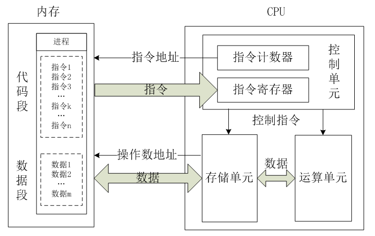 龙8中国简单介绍 CPU 的工作原理